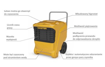 PROFESIONALNY OSUSZACZ POWIETRZA DHP 65 56L/24h PLASTIKOWA OBUDOWA MASTER 4140.587