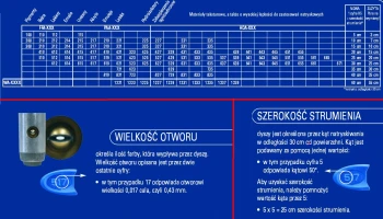 PROFESSIONAL AIRLESS BLUE / DYSZA BUDOWLANA NIEBIESKA RAC X PAA517 GRACO GOPAA517
