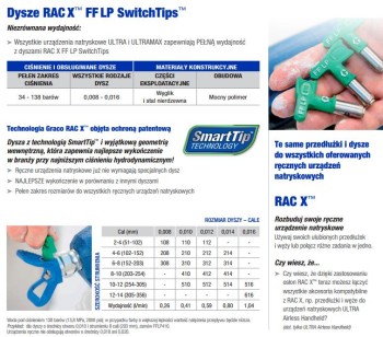 DYSZA CIENKIE WYKOŃCZENIE FFLP512 GRACO GOFFLP512