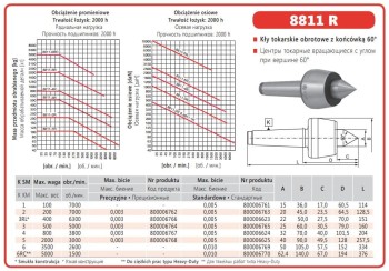 BISON KIEŁ TOKARSKI OBROTOWY UCHWYT MS2 TYP 8811R BISON-BIAL BBI-8811-2R